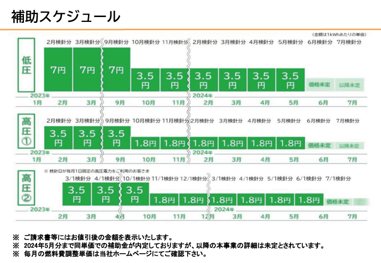 電気・ガス価格激変緩和対策事業