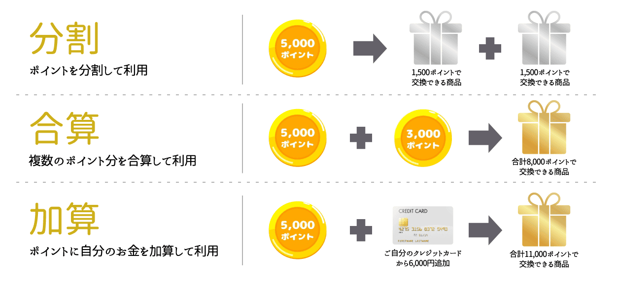 スマートギフトの使い方