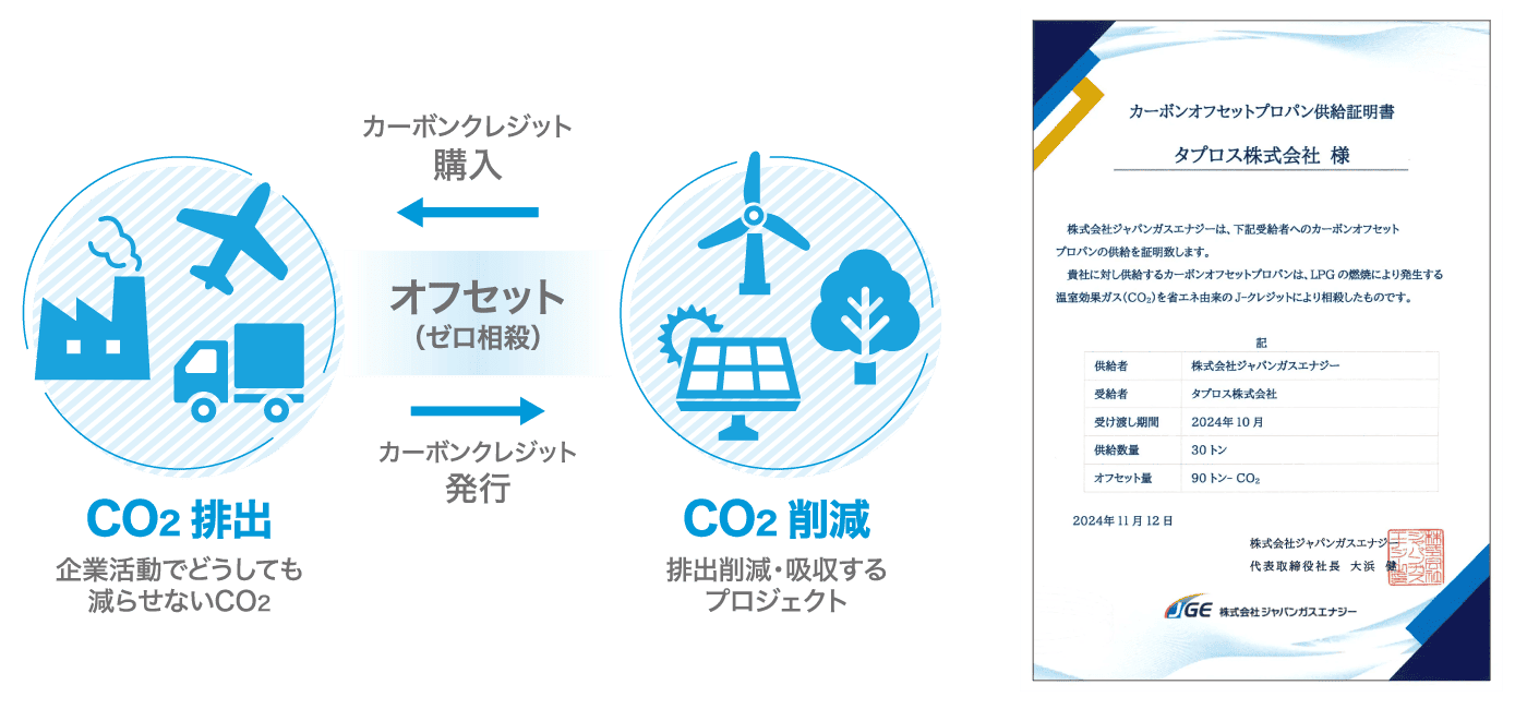 J-クレジット付帯カーボンオフセットLPガスの供給・受入を開始